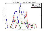 ICD9 Histogram Hysteria