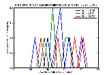 ICD9 Histogram Depersonalization syndrome