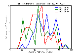 ICD9 Histogram Hypochondriasis