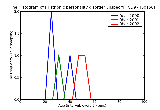 ICD9 Histogram Histrionic personality disorder unspecified
