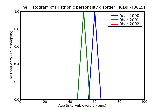 ICD9 Histogram Histrionic personality disorder