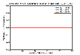 ICD9 Histogram Dependent personality disorder