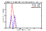 ICD9 Histogram Disorders of psychosexual identity