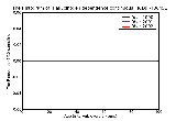ICD9 Histogram Hallucinogen dependence continuous
