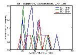 ICD9 Histogram Drug dependence