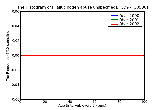 ICD9 Histogram Hallucinogen abuse unspecified