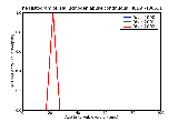 ICD9 Histogram Hallucinogen abuse continuous