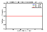 ICD9 Histogram Hallucinogen abuse episodic