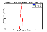 ICD9 Histogram Hallucinogen abuse in remission