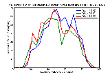 ICD9 Histogram Depressive disorder not elsewhere classified