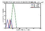 ICD9 Histogram Disorders of impulse control not elsewhere classified