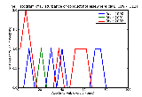 ICD9 Histogram Disturbance of conduct not elsewhere classified