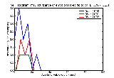 ICD9 Histogram Disturbance of emotions specific to childhood and adolescence