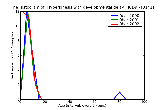 ICD9 Histogram Hyperkinesis with developmental delay
