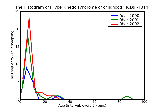 ICD9 Histogram Hyperkinetic syndrome of childhood