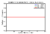 ICD9 Histogram Developmental dyslexia