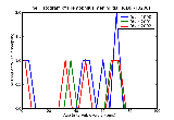 ICD9 Histogram Hemophilus meningitis