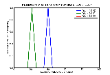 ICD9 Histogram Huntington
