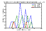 ICD9 Histogram Disorders of the autonomic nervous system