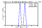 ICD9 Histogram Hemiplegia unspecified affecting unspecified site