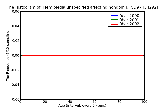 ICD9 Histogram Hemiplegia unspecified affecting nondominant site