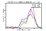 ICD9 Histogram Hemiplegia unspecified
