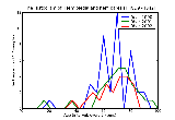ICD9 Histogram Hemiplegia and hemiparesis