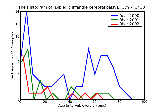 ICD9 Histogram Diplegic infantile cerebral palsy