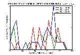 ICD9 Histogram Hemiplegic infantile cerebral palsy