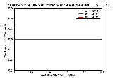 ICD9 Histogram Disorders of meninges not elsewhere classified