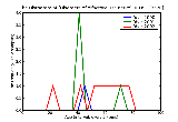 ICD9 Histogram Disorders of olfactory_1st_nerve