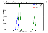 ICD9 Histogram Disorders of pneumogastric_10th_ nerve