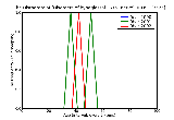 ICD9 Histogram Disorders of hypoglossal_12th_ nerve