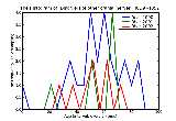 ICD9 Histogram Disorders of other cranial nerves