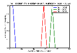 ICD9 Histogram Hereditary sensory neuropathy