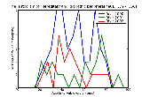 ICD9 Histogram Hereditary and idiopathic peripheral neuropathy