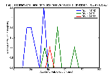 ICD9 Histogram Hereditary progressive muscular dystrophy