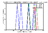 ICD9 Histogram Degenerative disorders of globe unspecified