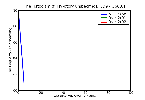 ICD9 Histogram Hypotony unspecified