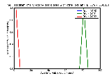 ICD9 Histogram Hypotony associated with other ocular disorders