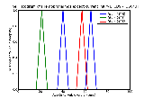 ICD9 Histogram Hemophthalmos except current injury