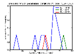 ICD9 Histogram Degenerated conditions of globe