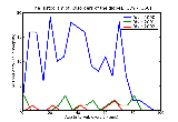 ICD9 Histogram Disorders of the globe