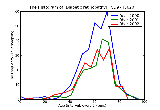 ICD9 Histogram Diabetic retinopathy