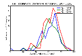 ICD9 Histogram Hypertensive retinopathy