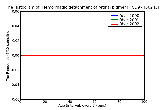 ICD9 Histogram Hemorrhagic detachment of retinal pigment epithelium