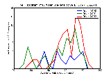 ICD9 Histogram Drusen (degenerative)