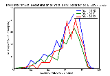 ICD9 Histogram Degeneration of macula and posterior pole