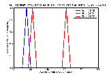 ICD9 Histogram Dystropies primarily involving the retinal pigment epithelium