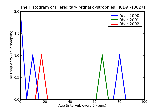 ICD9 Histogram Hereditary retinal dystrophies
